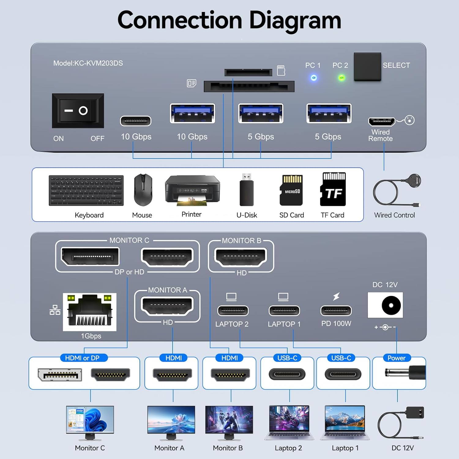 Commutateur KVM USB-C 3 monite - Usb C To Hdmi avis et prix